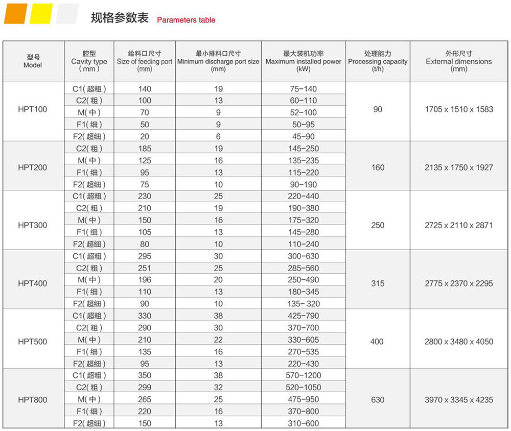 HPT多缸液壓圓錐破碎機